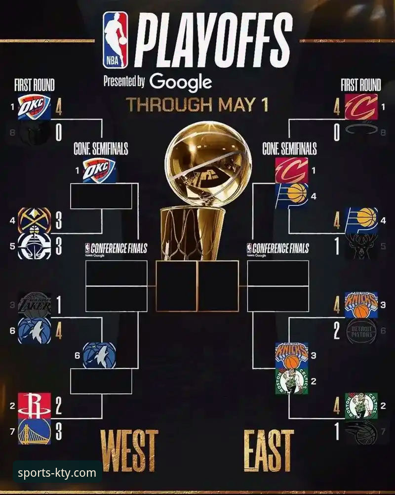 NBA季后赛大胜背后的数据分析实用指南