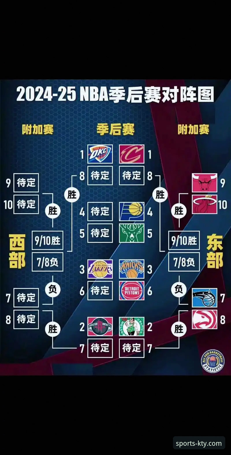 NBA季后赛大胜背后的数据分析实用指南
